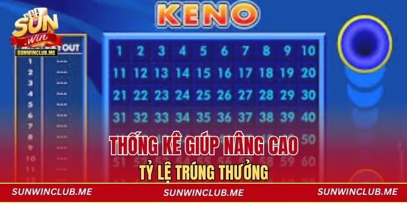 Thống kê giúp nâng cao tỷ lệ trúng thưởng